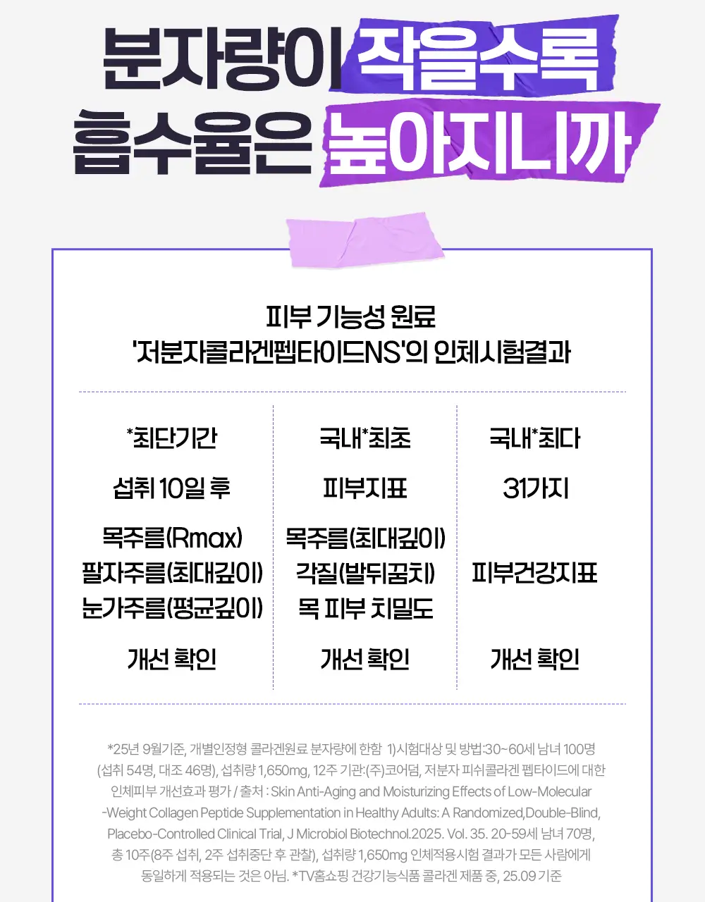[신민아PICK] 라이필 더마콜라겐 비오틴맥스 최저분자 173달톤 콜라겐 12+2포 상세페이지 7